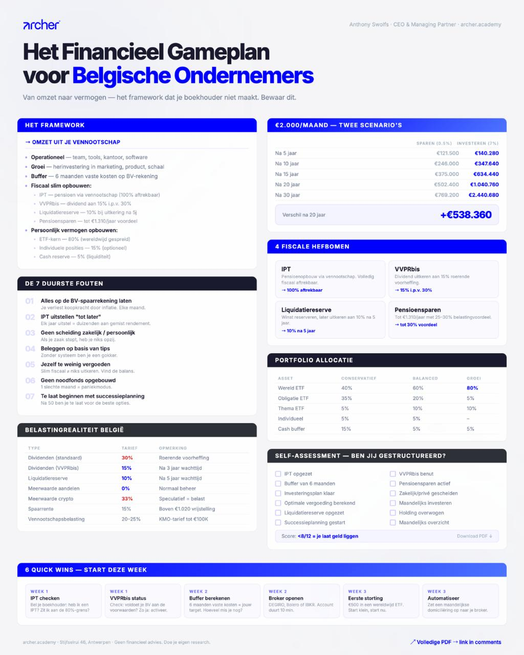 Het financieel gameplan voor Belgische ondernemers